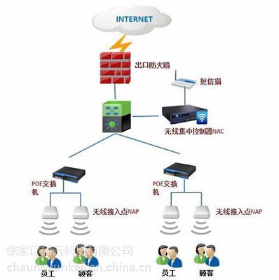 構筑數字化基石 網絡安全、數據安全與企業信息化前沿方案